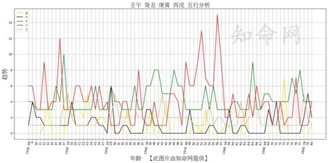 算命 五行|免費生辰八字五行屬性查詢、算命、分析命盤喜用神、喜忌